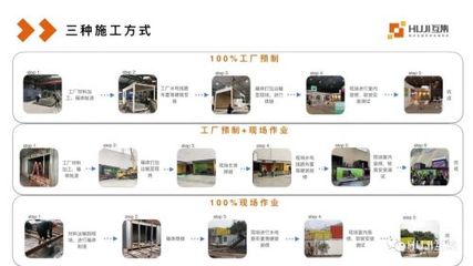 互集干貨分享 | 和互集一起，了解如何選擇專業的集裝箱房屋供應商