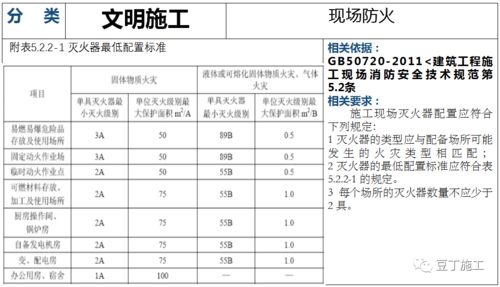 建筑工程文明施工檢查解說圖 附依據規范與施工專業作業指導